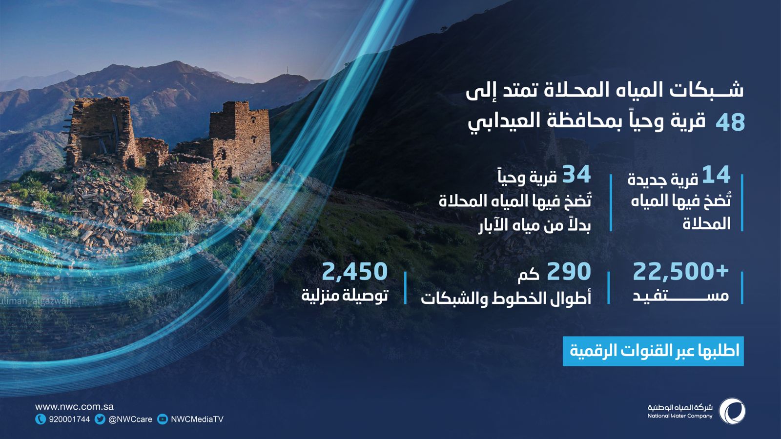 مياه جازان بدأت تشغيل شبكات المياه بمحافظة العيدابي لخدمة أكثر من 22500 مستفيد بالمياه المحلاة