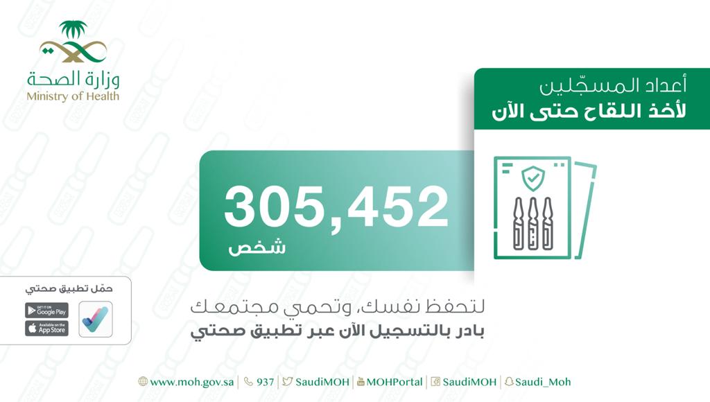 الصحة : أكثر من (     300  ) ألف شخص سجّلوا للحصول على لقاح كورونا 