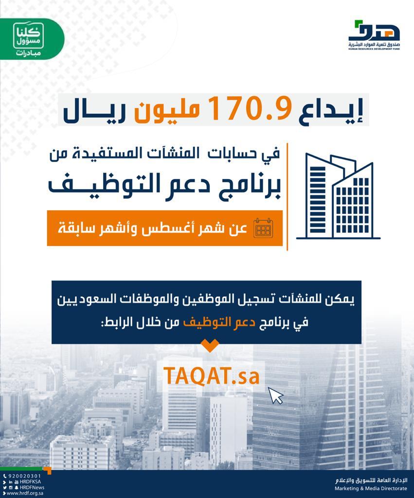 "هدف" يودع 170.9 مليون ريال للمنشآت المستفيدة من برنامج دعم التوظيف عن شهر أغسطس وأشهر سابقة