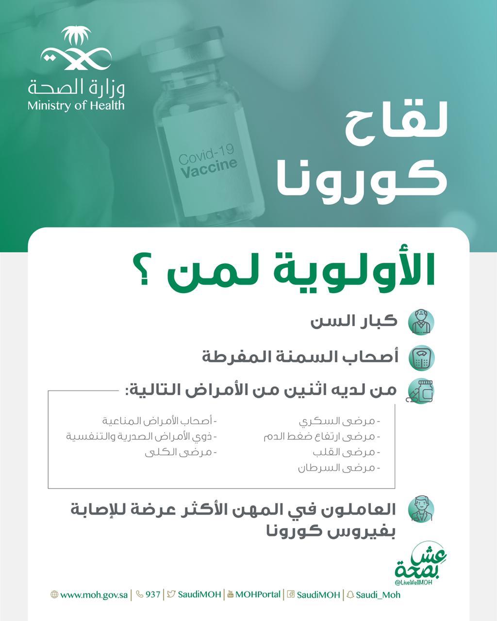 الصحة تحدد الفئات ذات الأولوية للحصول على اللقاح