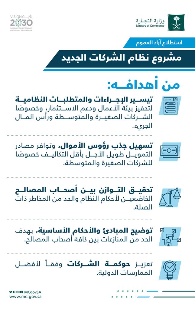 "وزارة التجارة" و"هيئة السوق المالية " تستطلعان آراء المهتمين والعموم حيال مشروع نظام الشركات الجديد