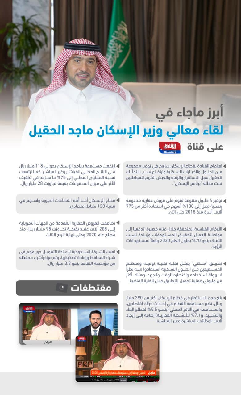 مصر تُعرب عن بالغ إدانتها  محاولة إستهداف ميلشيا الحوثي مطار أبها الدولي