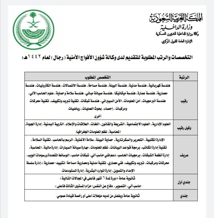 فتح باب القبول والتسجيل بشؤون الأفواج الأمنية على عدد من الرتب العسكرية ( رجال )