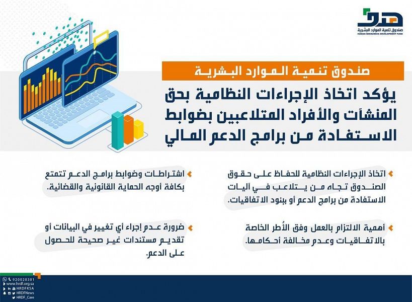 "هدف" يؤكد اتخاذ الإجراءات النظامية بحق المنشآت والأفراد المتلاعبين بضوابط الاستفادة من برامج الدعم المالي