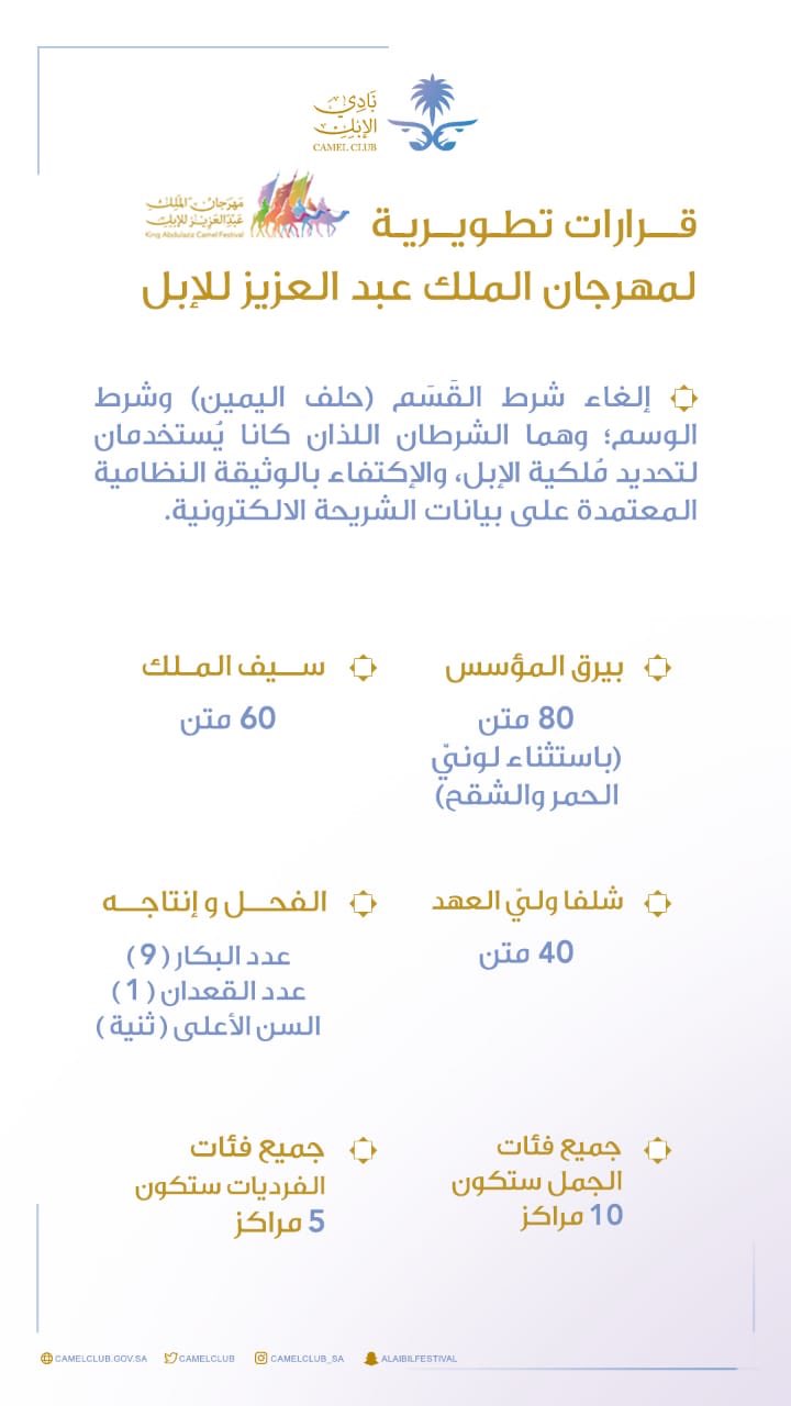 نادي الإبل يعلن الفئات الجديدة في مهرجان الملك عبدالعزيز للإبل