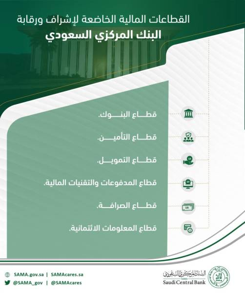 البنك المركزي يطلق "بوابة التعاميم" عبر موقعه الإلكتروني