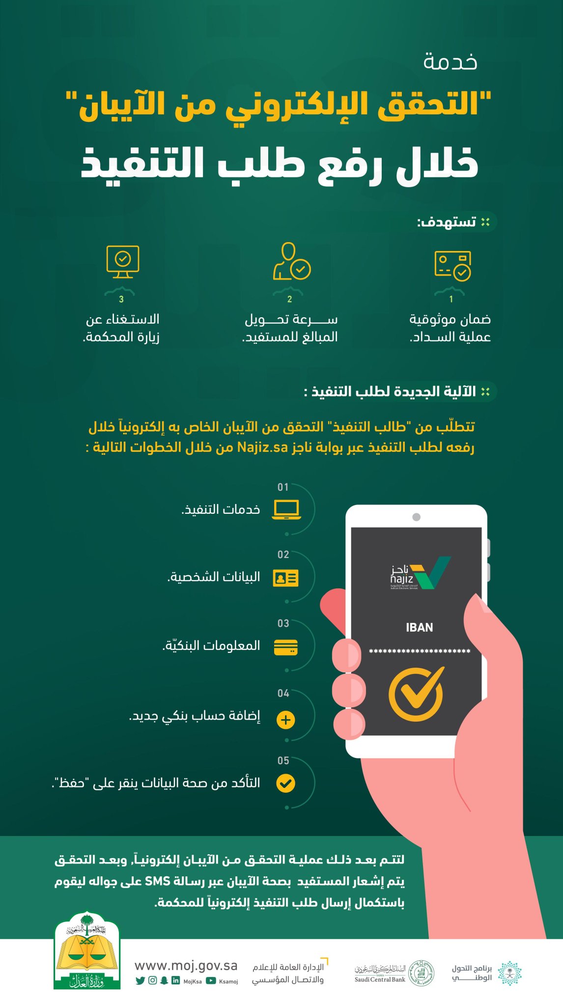 وزارة العدل تستحدث خاصية "التحقق الإلكتروني من الآيبان" لضمان موثوقية وسرعة السداد