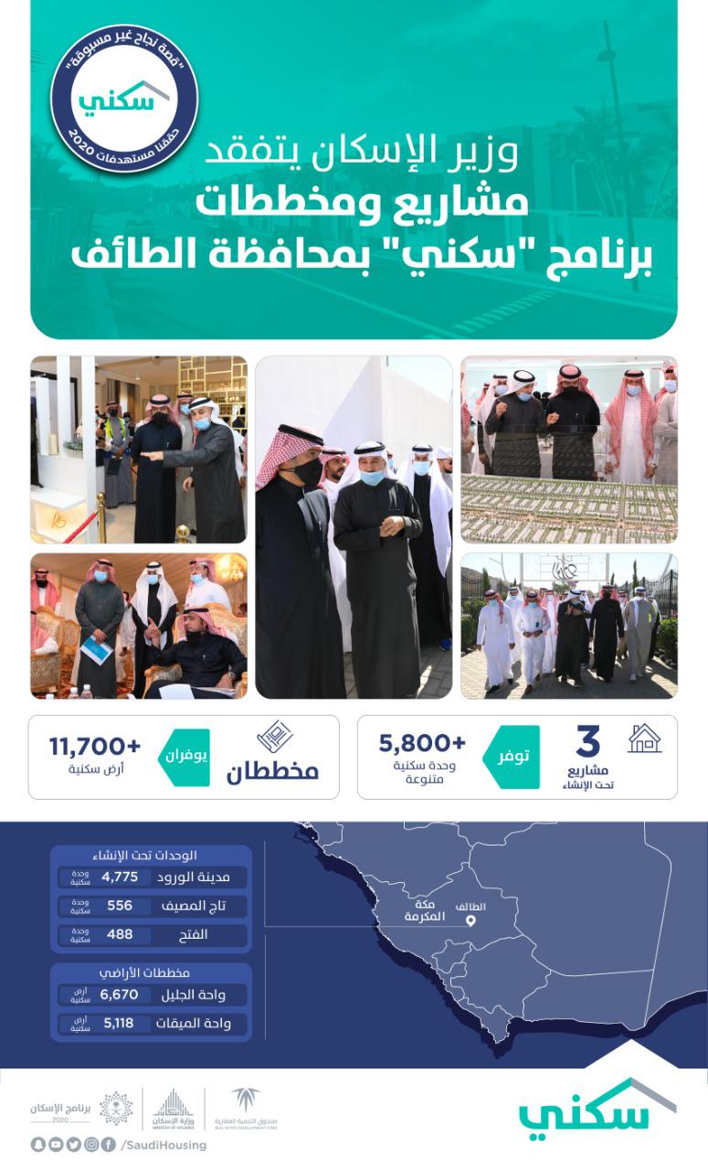 نحو 18 ألف وحدة سكنية وأرض وزير الإسكان يتفقد مشاريع ومخططات برنامج "سكني" بالطائف