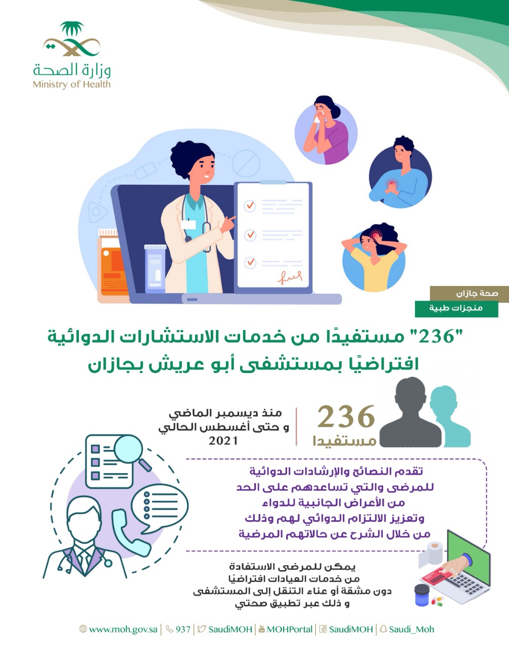 "236" مستفيد من خدمات عيادة الإستشارات الدوائية بمستشفى أبو عريش بجازان
