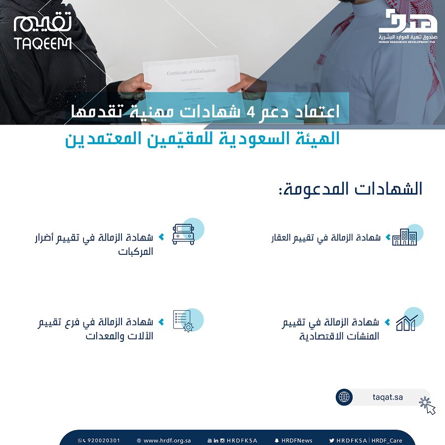 "هدف" يعتمد دعم 4 شهادات مهنية متخصصة تقدمها الهيئة السعودية للمقيّمين المعتمدين