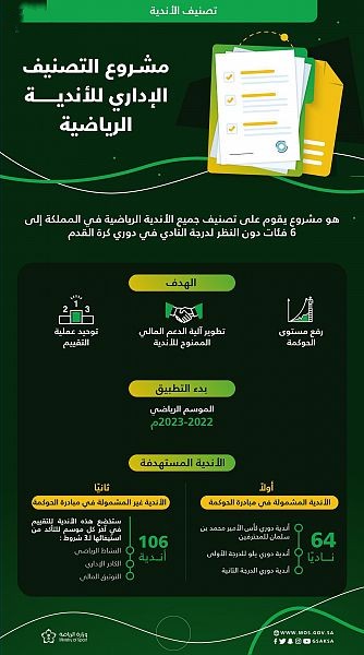 وزارة الرياضة تُطلق مشروع التصنيف الإداري للأندية الرياضية لرفع مستوى الحوكمة وتحسين المكافآت الممنوحة لها