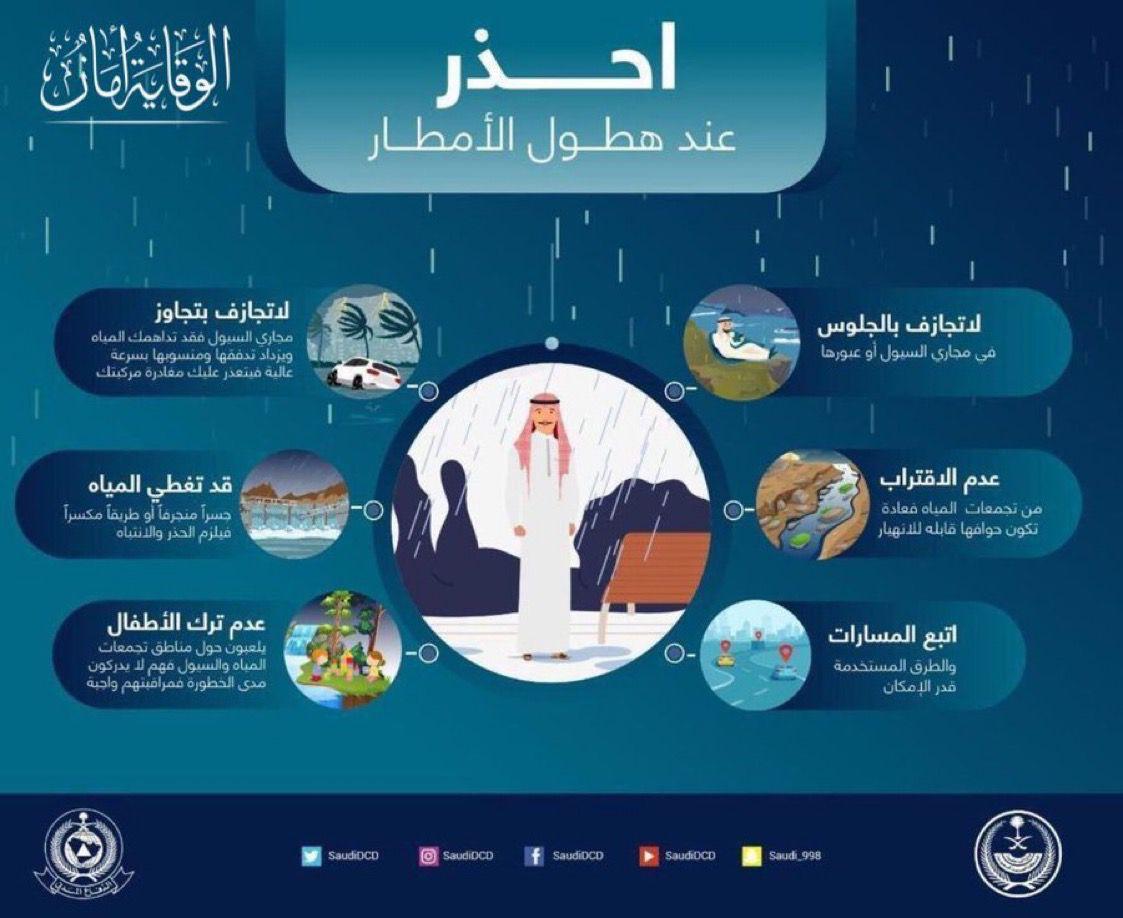 الدفاع المدني يدعو الجميع إلى توخّي الحيطة لاحتمالية فرص هطول أمطار رعدية على بعض مناطق المملكة