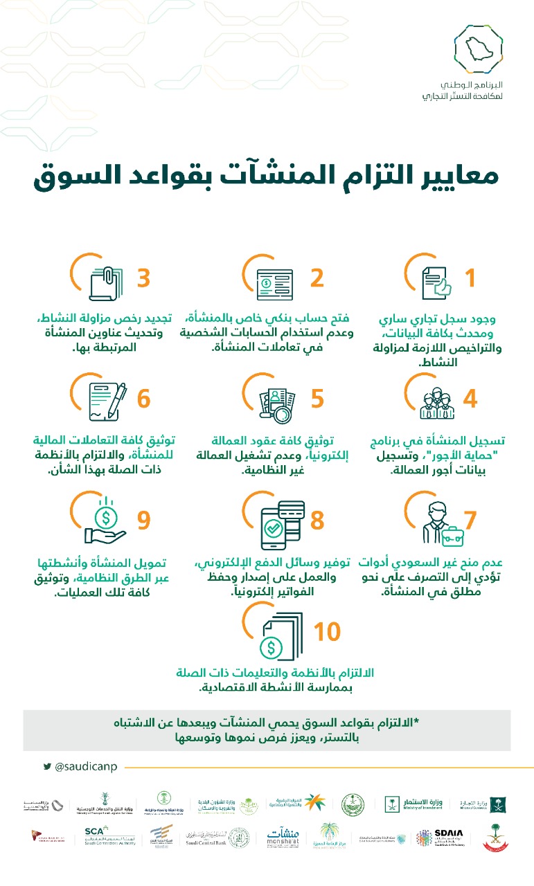 "البرنامج الوطني لمكافحة التستر التجاري": 10 معايير لالتزام المنشآت بقواعد السوق