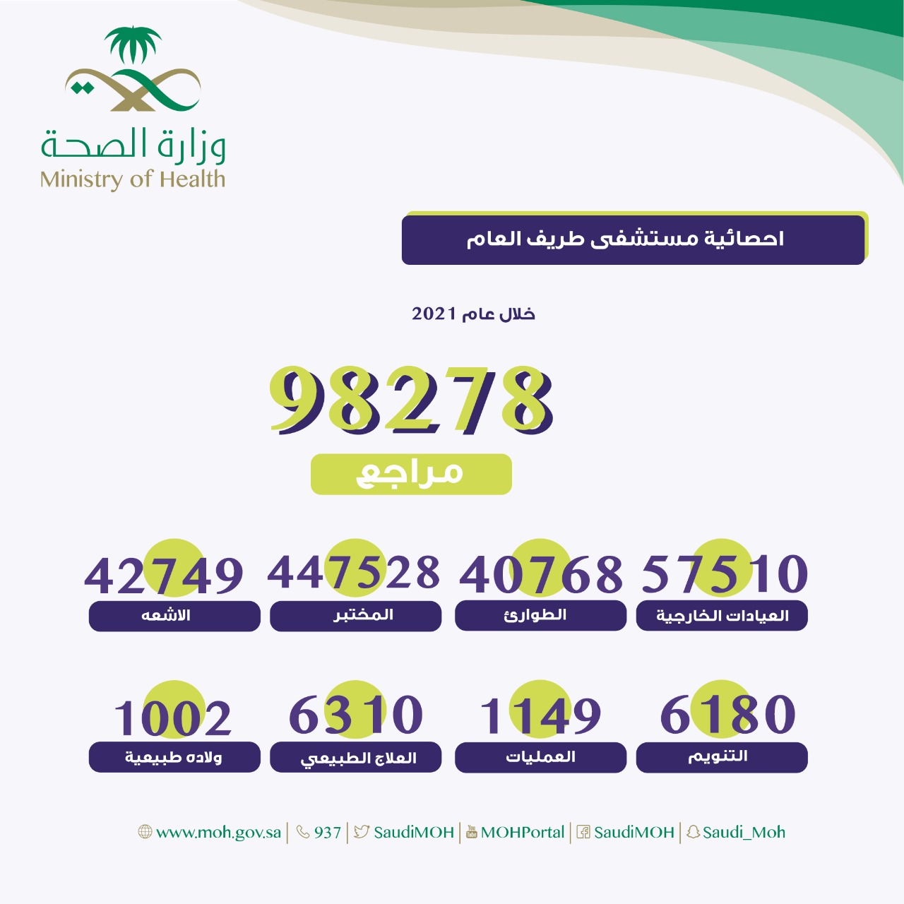 مستشفى طريف العام يقدم خدماته لـ 98 ألف مستفيد خلال العام الماضي