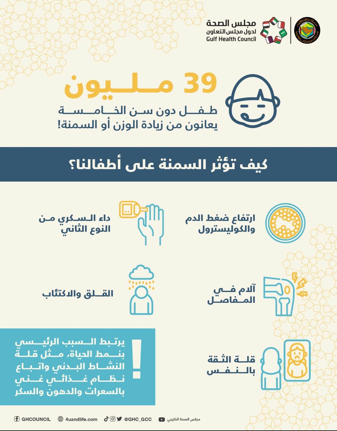 مجلس الصحة الخليجي : 39 مليون طفل يعانون من السمنه
