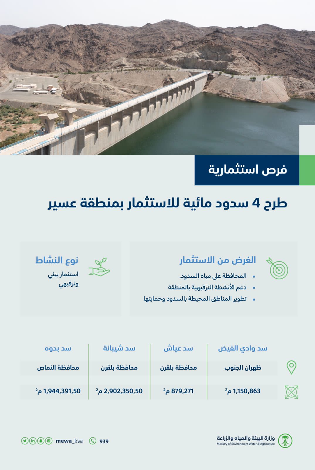 "البيئة" تطرح 4 سدود مياه بمنطقة عسير للاستثمار أمام القطاع الخاص