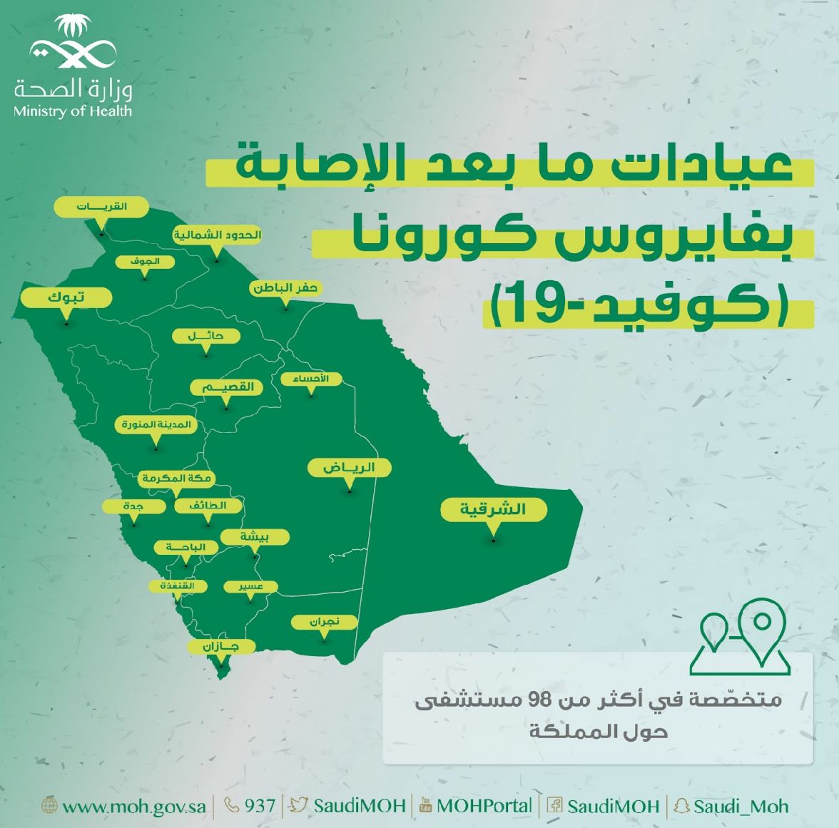 الصحة:  عيادات  متخصصة  لعلاج المصابين بأعراض فيروس كورونا طويلة المدى في أكثر من" 98 مستشفى"