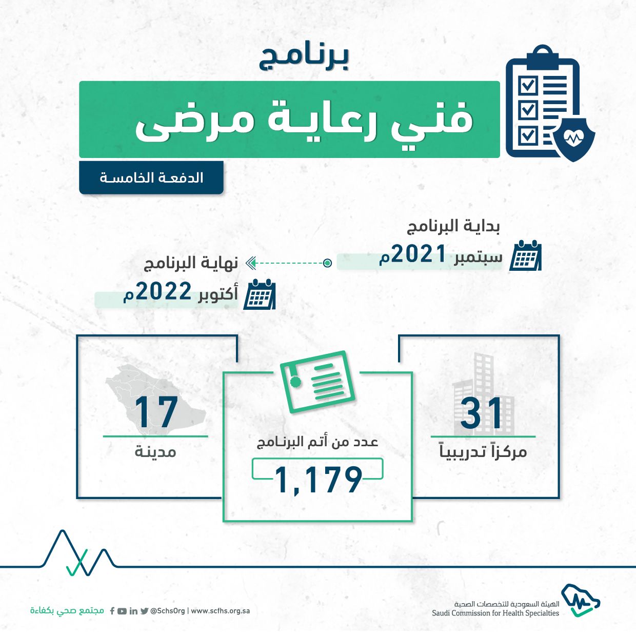 التخصصات الصحية تحتفي بتخريج 1179 فني رعاية مرضى