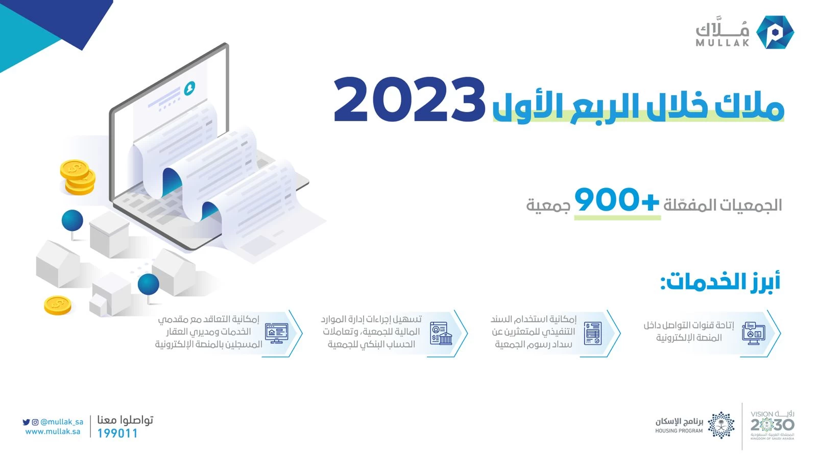 "مُلّاك": أكثر من 900 جمعية مفعّلة في الربع الأول لعام 2023