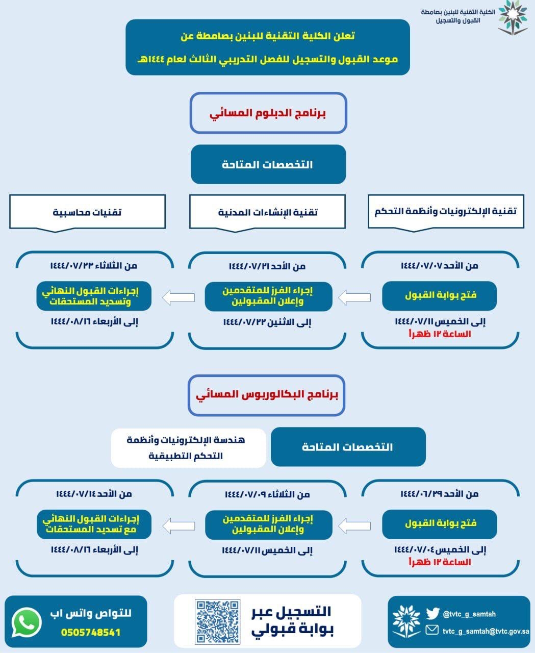فتح باب القبول بكلية التقنية للبنين بصامطة للفصل الثالث