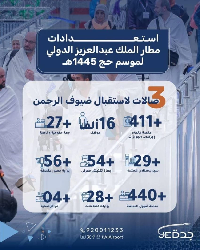 "مطارات جدة" تعتمد الخطة التشغيلية لمطار الملك عبدالعزيز في موسم حج 1445هـ