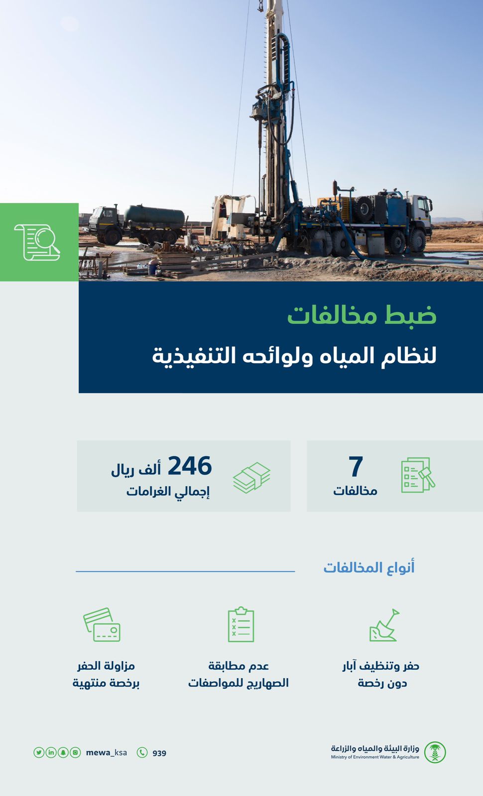 "البيئة" تضبط 7 مخالفات لنظام المياه ولوائحه التنفيذية