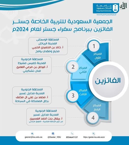 (سفراء الجمعية السعودية للتربية الخاصة لعام 2024)