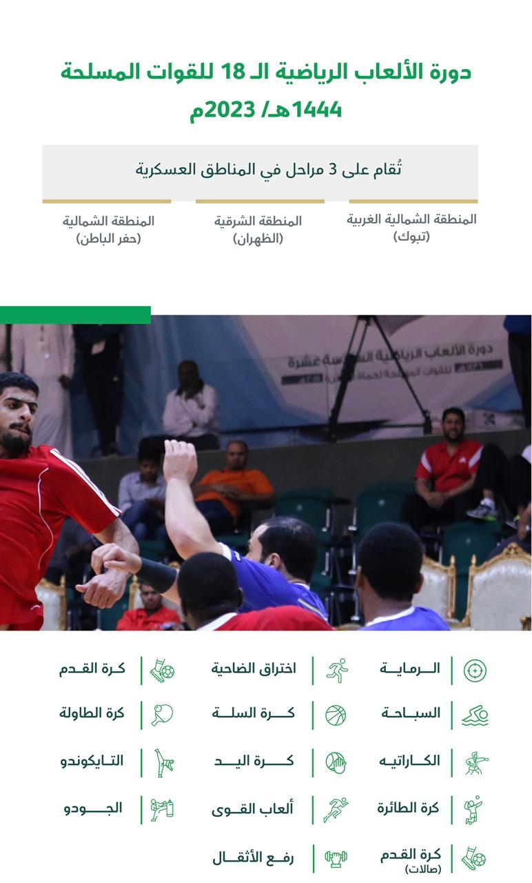 انطلاق منافسات دورة الألعاب الرياضية الـ18 للقوات المسلحة الأسبوع المقبل