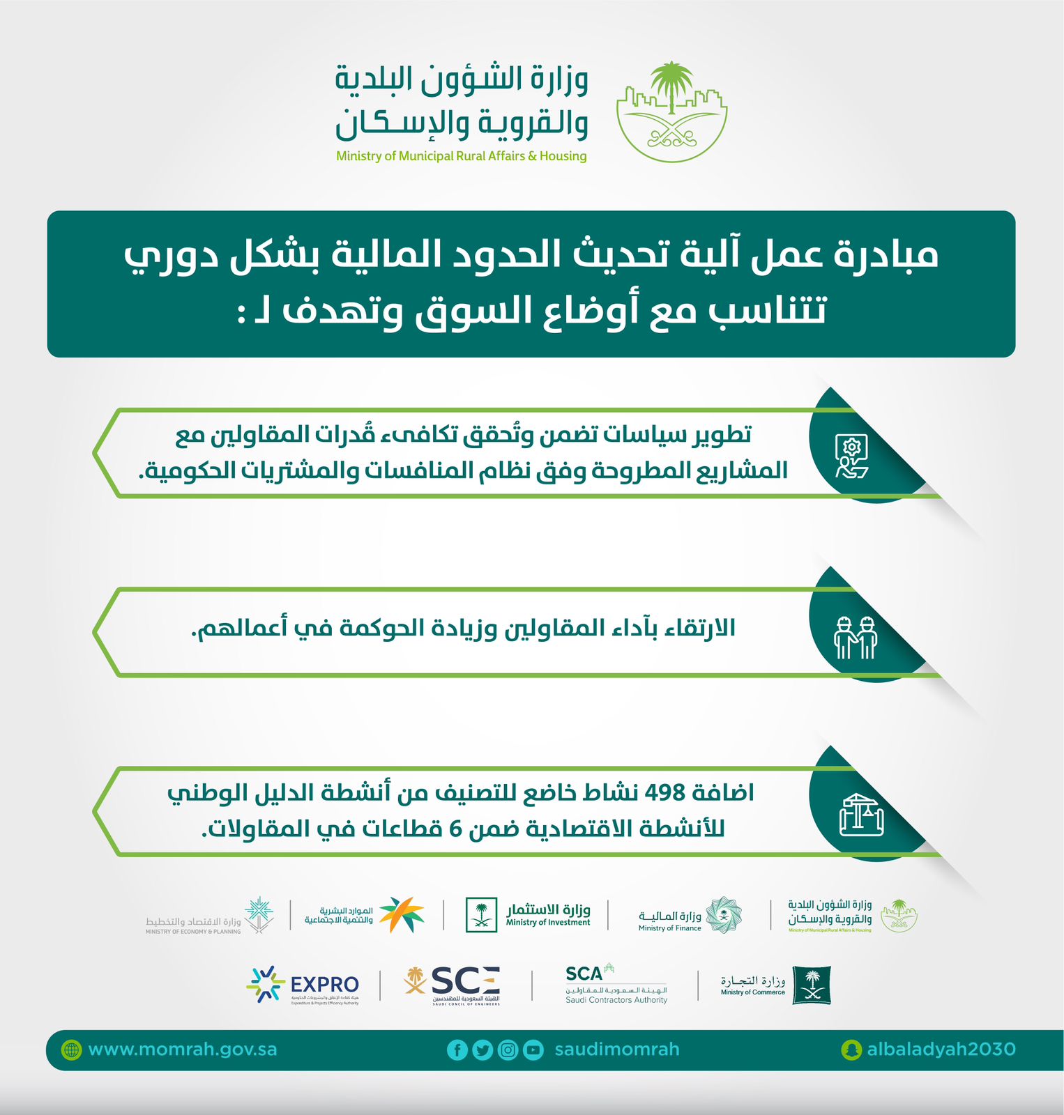 "البلدية والإسكان": مبادرة تحديث الحدود المالية تسهم في تكافئ قدرات المقاولين مع المشاريع المطروحة