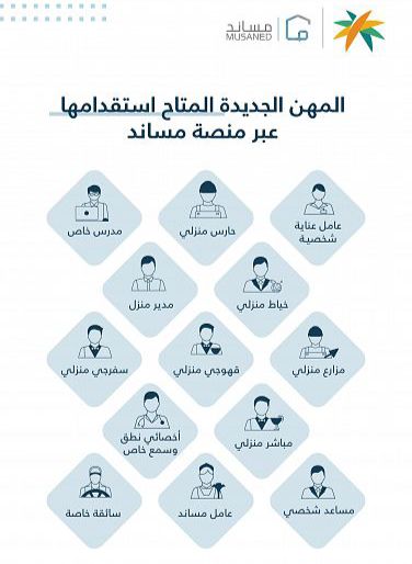 وزارة الموارد البشرية والتنمية الاجتماعية تتيح 10 مهن جديدة للاستقدام لفئة العمالة المنزلية عبر منصة مساند
