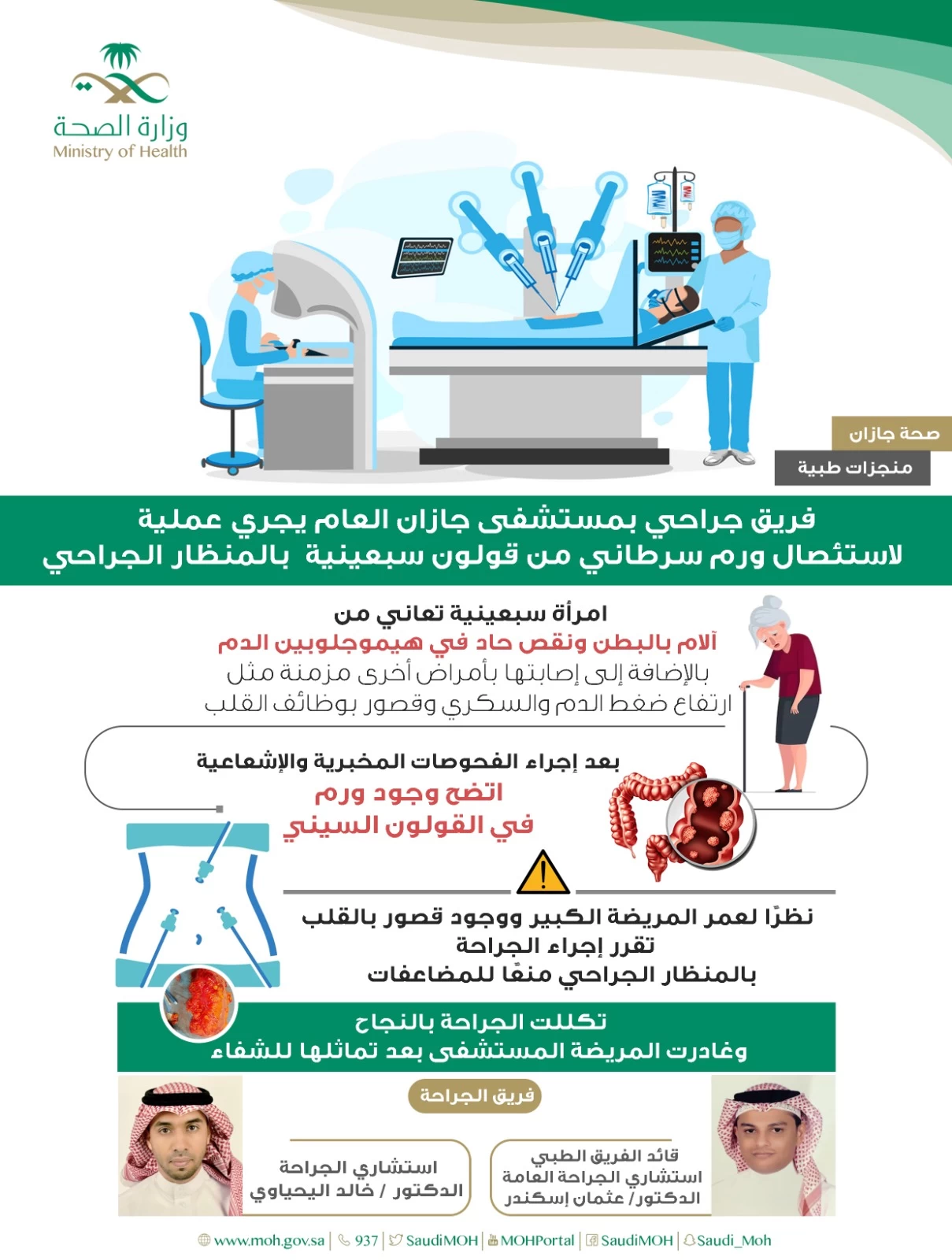 فريق جراحي بمستشفى جازان العام يجري عملية لاستئصال ورم سرطاني من قولون سبعينية بالمنظار الجراحي