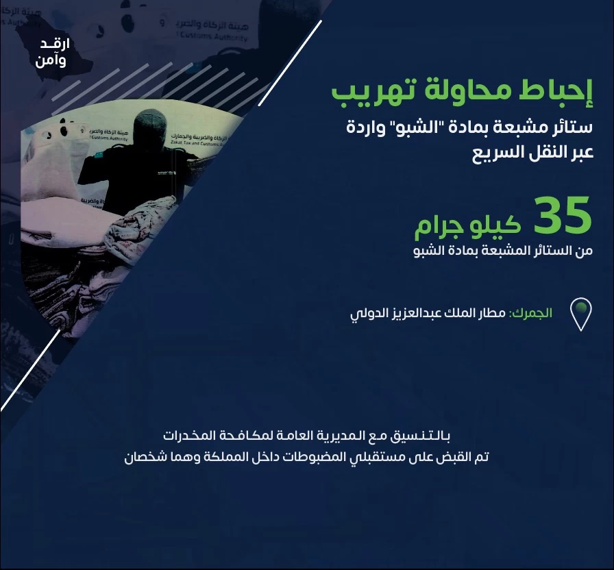جمرك مطار الملك عبدالعزيز بجدة يحبط محاولة تهريب 35 كيلوجرام من الستائر المشبعة بمادة "الشبو"