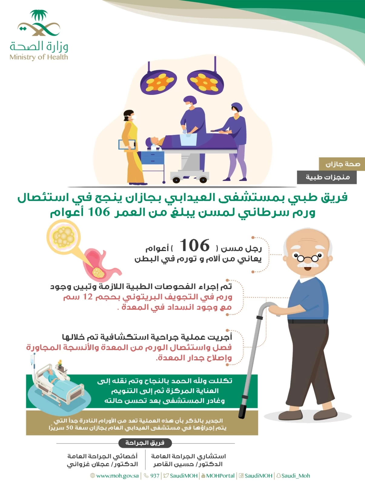 مستشفى "العيدابي" ينجح في استئصال ورم سرطاني لمسن يبلغ من العمر 106 أعوام