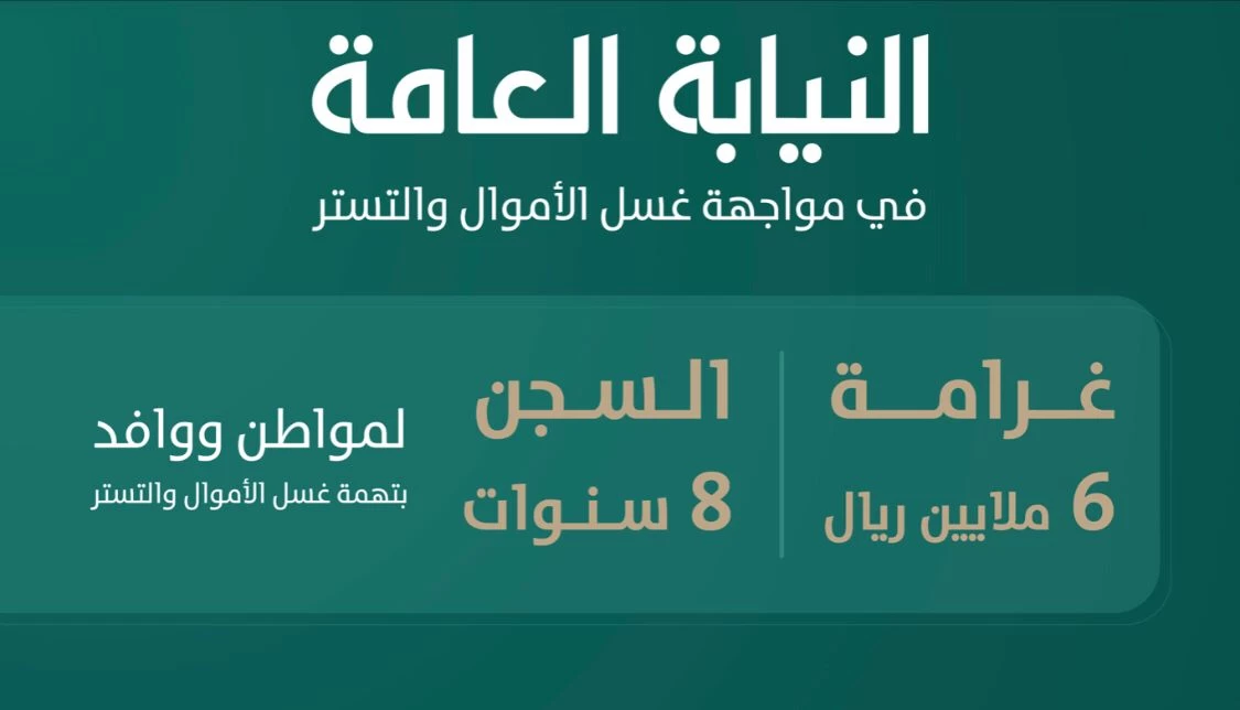 النيابة العامة: السجن لمواطن ووافد (8) سنوات وغرامة (6) ملايين ريال لإدانتهما بجريمتي غسل الأموال والتستر. 