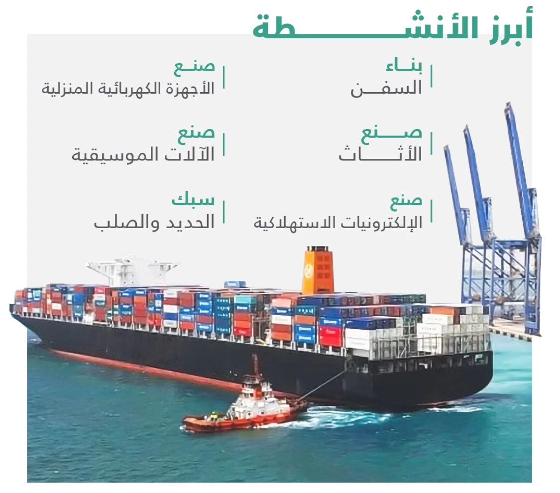 "التجارة": نمو سجلات الصناعات التحويلية في مدينة جيزان 24% خلال النصف الأول 2023