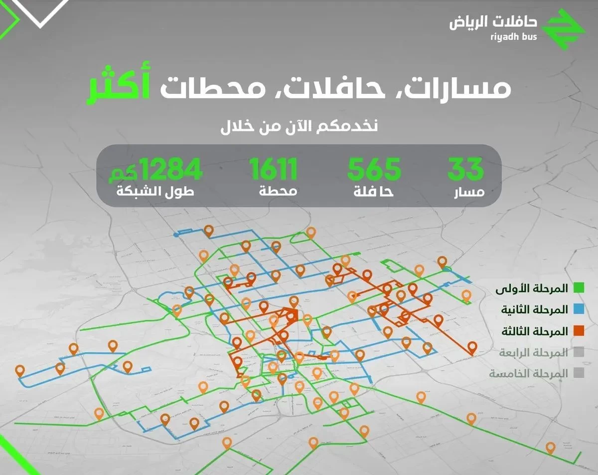 الهيئة الملكية لمدينة الرياض تعلنُ بدءَ المرحلة الثالثة من خدمة "حافلات الرياض"