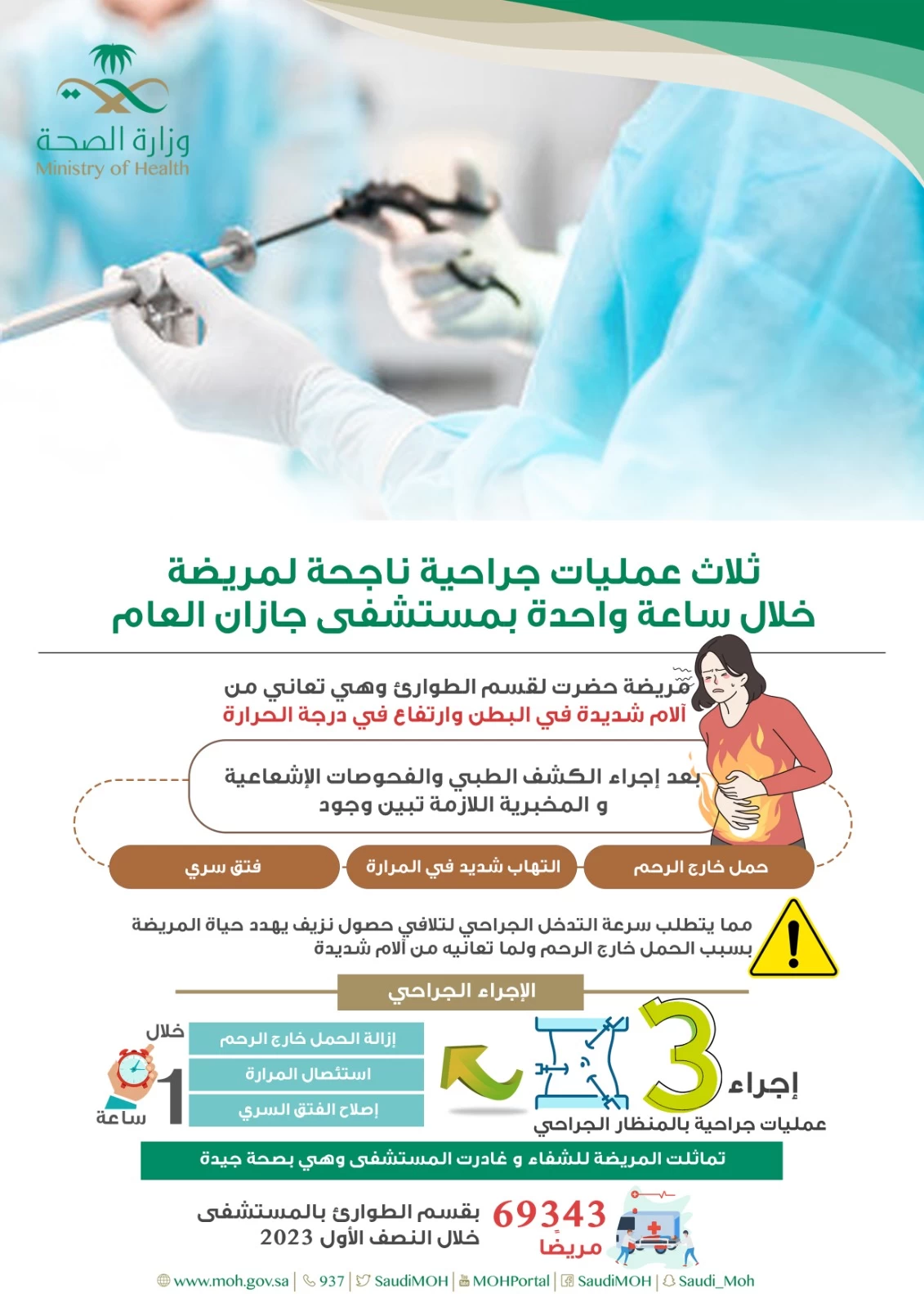 ثلاث عمليات جراحية ناجحة لمريضة خلال ساعة واحدة بمستشفى جازان العام