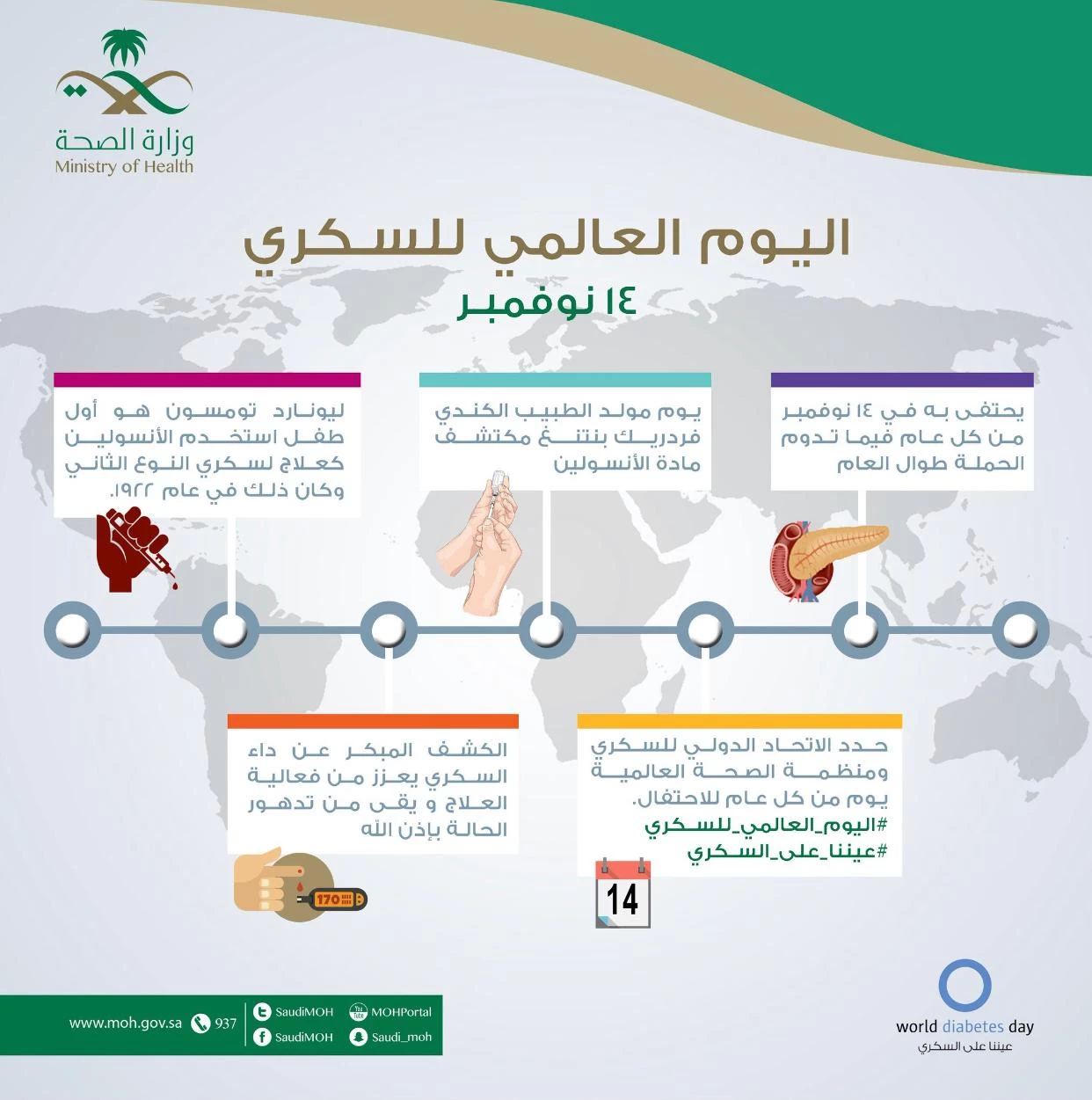 مستشفى الملك فهد والعزيزية للاطفال بجدة يقيم حملته التوعوية لشهر نوفمبر ٢٠٢٣م 