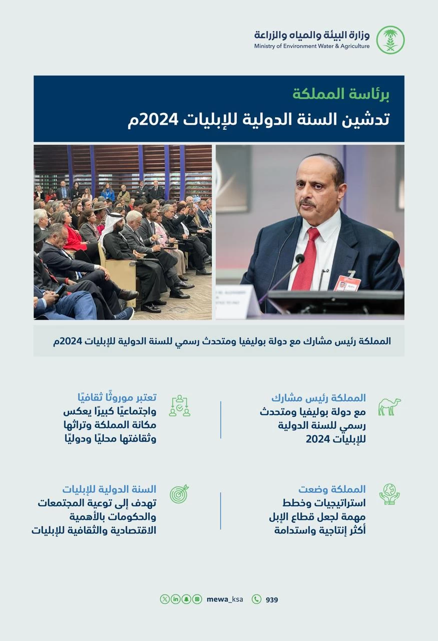 المملكة تترأس السنة الدولية للإبليات 2024م تتويجاً لجهودها في تطوير قطاع الإبل