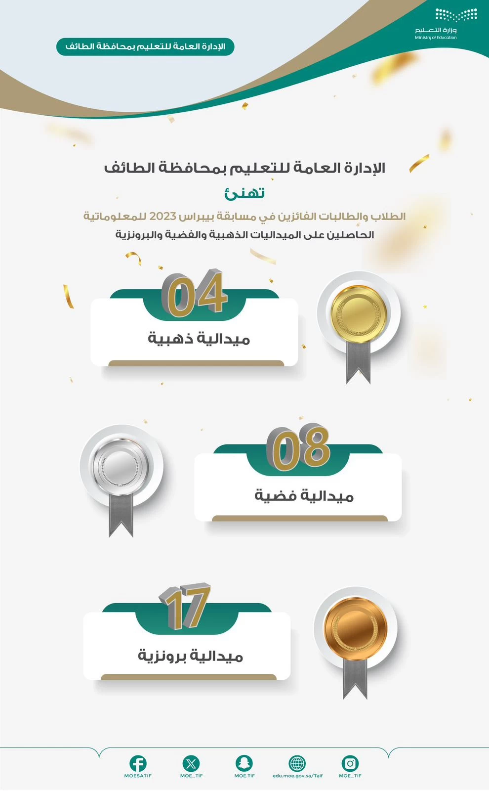 تعليم الطائف يحصد 29 ميدالية في مسابقة يبراس موهبة 2023م .