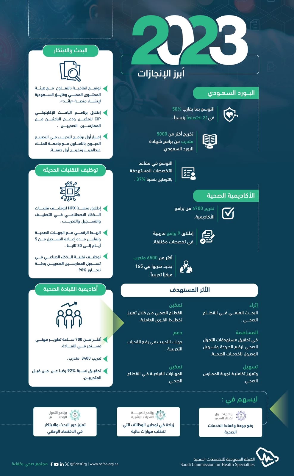التخصصات الصحية تحقق إنجازات نوعية في عام 2023