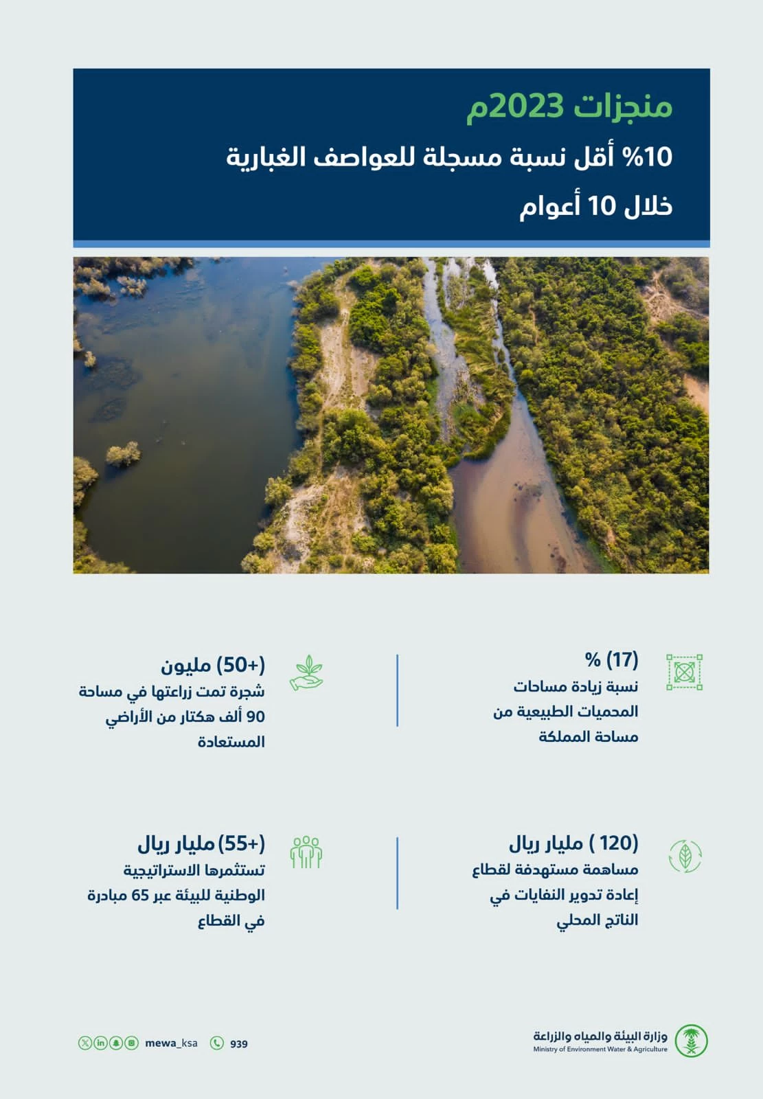 البيئة": خطة لتطوير قطاع النفايات بالمملكة للوصول إلى إعادة تدوير تصل (95) % ودعم الناتج المحلي بأكثر من (120) مليار ريال