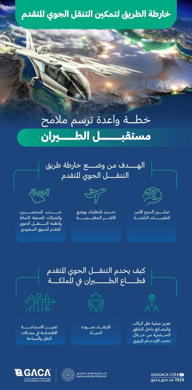 الطيران المدني: مبادرة "تمكين النقل الجوي المتقدم في المملكة" حلول مبتكرة لتوفير وسائل نقل آمنة
