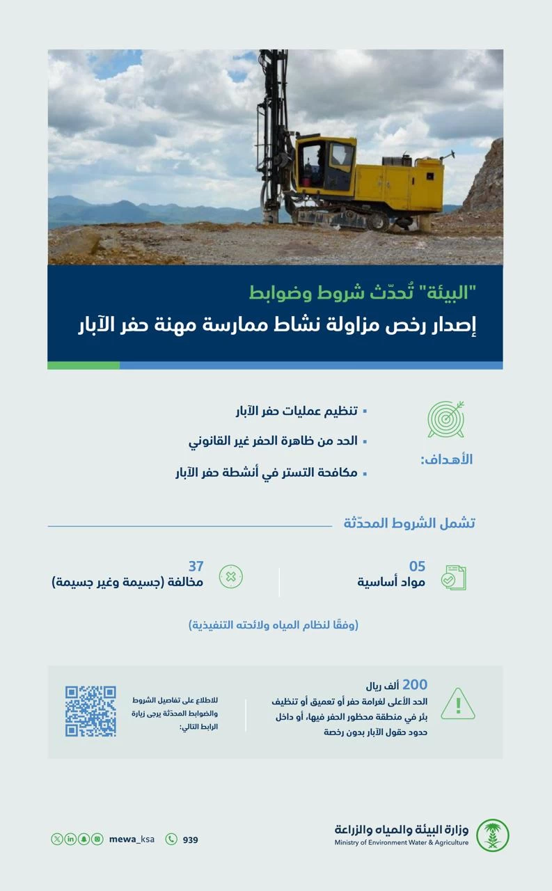 "البيئة": (37) مخالفة ضمن الشروط والضوابط المُحدّثة لإصدار رخص مزاولة نشاط ممارسة مهنة حفر الآبار