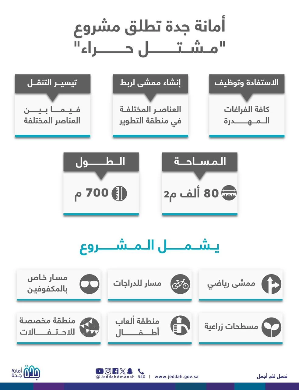 أمانة جدة تطلق مشروع مشتل حراء على مساحة تتجاوز 80 ألف م2