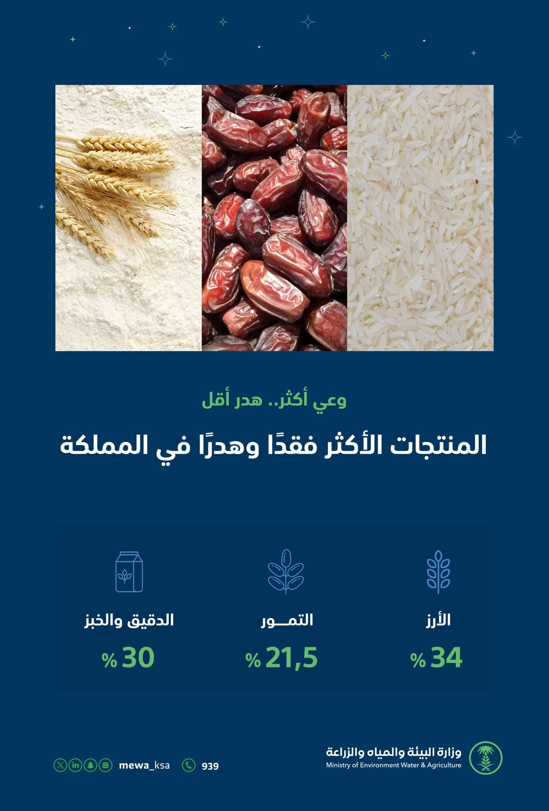 "البيئة" تدعو لتغيير نمط السلوك الاستهلاكي الغذائي في رمضان للحد من كميات الهدر
