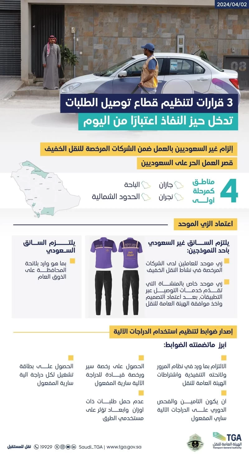 هيئة النقل تعلن البدء في تطبيق المرحلة الأولى من قرارات تنظيم قطاع توصيل الطلبات