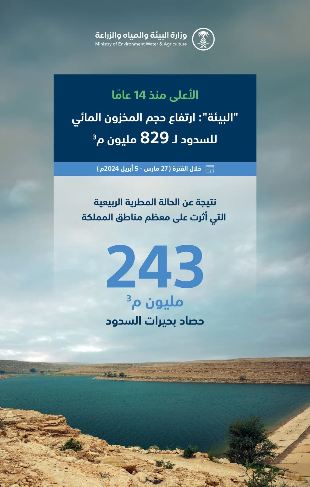 الأعلى منذ (14) عامًا..."البيئة": ارتفاع حجم المخزون المائي للسدود إلى (829) مليون م3