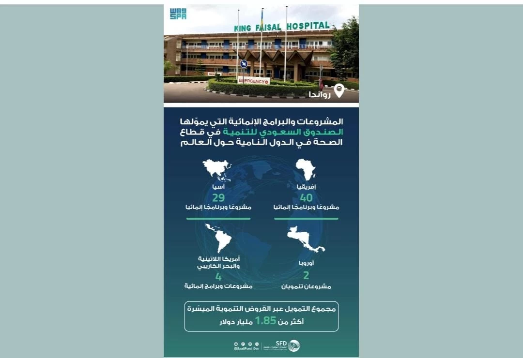 الصندوق السعودي للتنمية يستعرض جهوده الإنمائية الصحية في اليوم العالمي للصحة