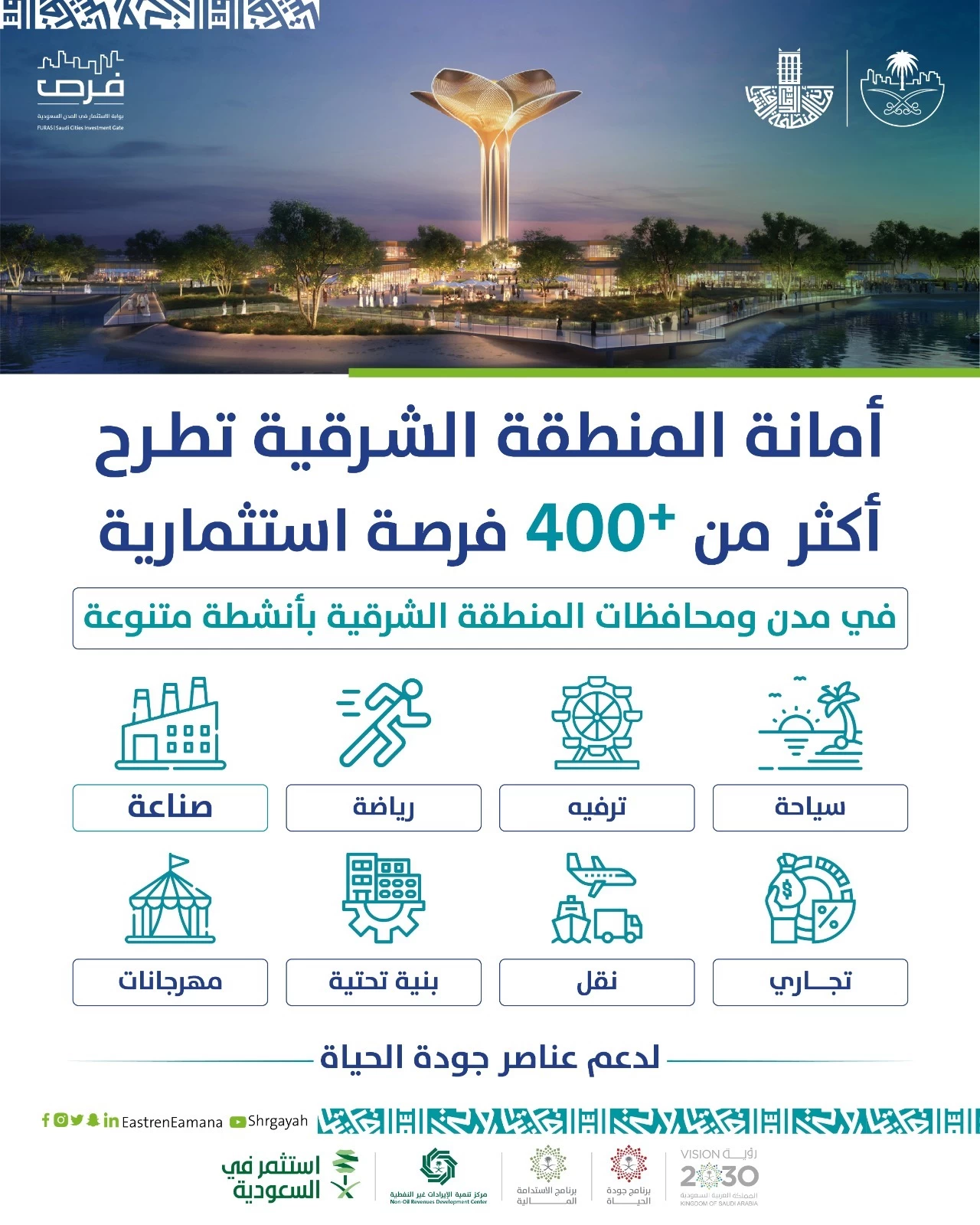 أكثر من 400 فرصة استثمارية تطرحها أمانة الشرقية لدعم عناصر جودة الحياة واقتصاد المنطقة